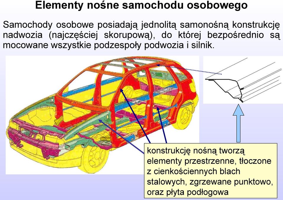 wszystkie podzespoły podwozia i silnik.