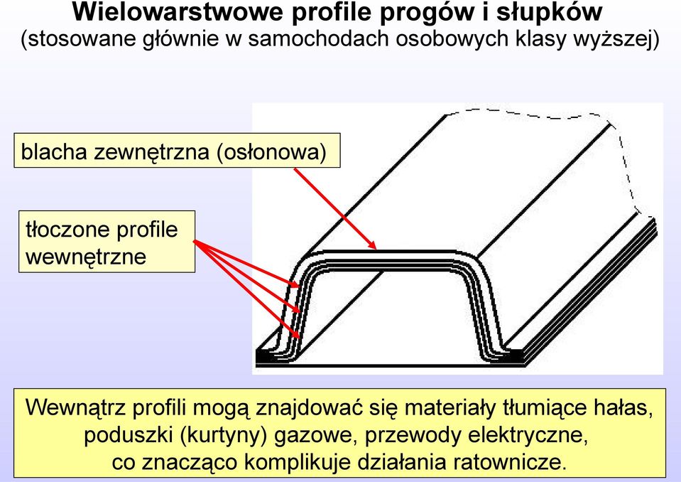 wewnętrzne Wewnątrz profili mogą znajdować się materiały tłumiące hałas,