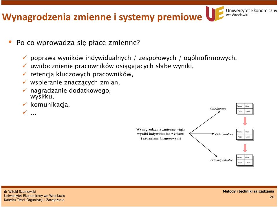 uwidocznienie pracowników osiągających słabe wyniki, retencja kluczowych