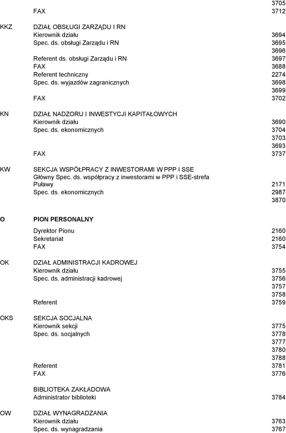 współpracy z inwestorami w PPP i SSE-strefa Puławy 2171 Spec. ds.