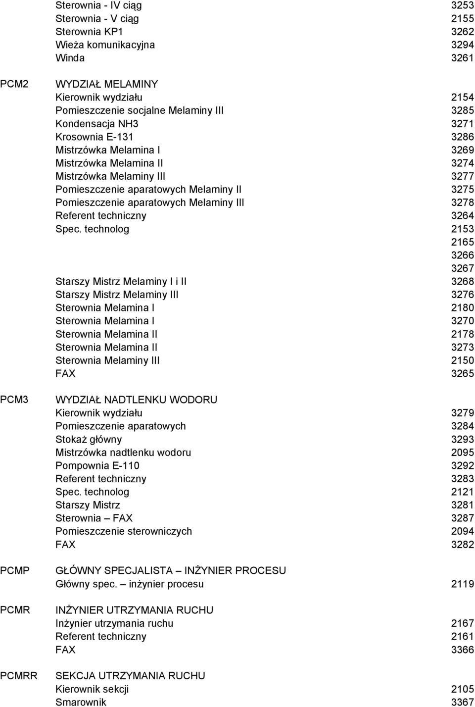 Pomieszczenie aparatowych Melaminy III 3278 Referent techniczny 3264 Spec.