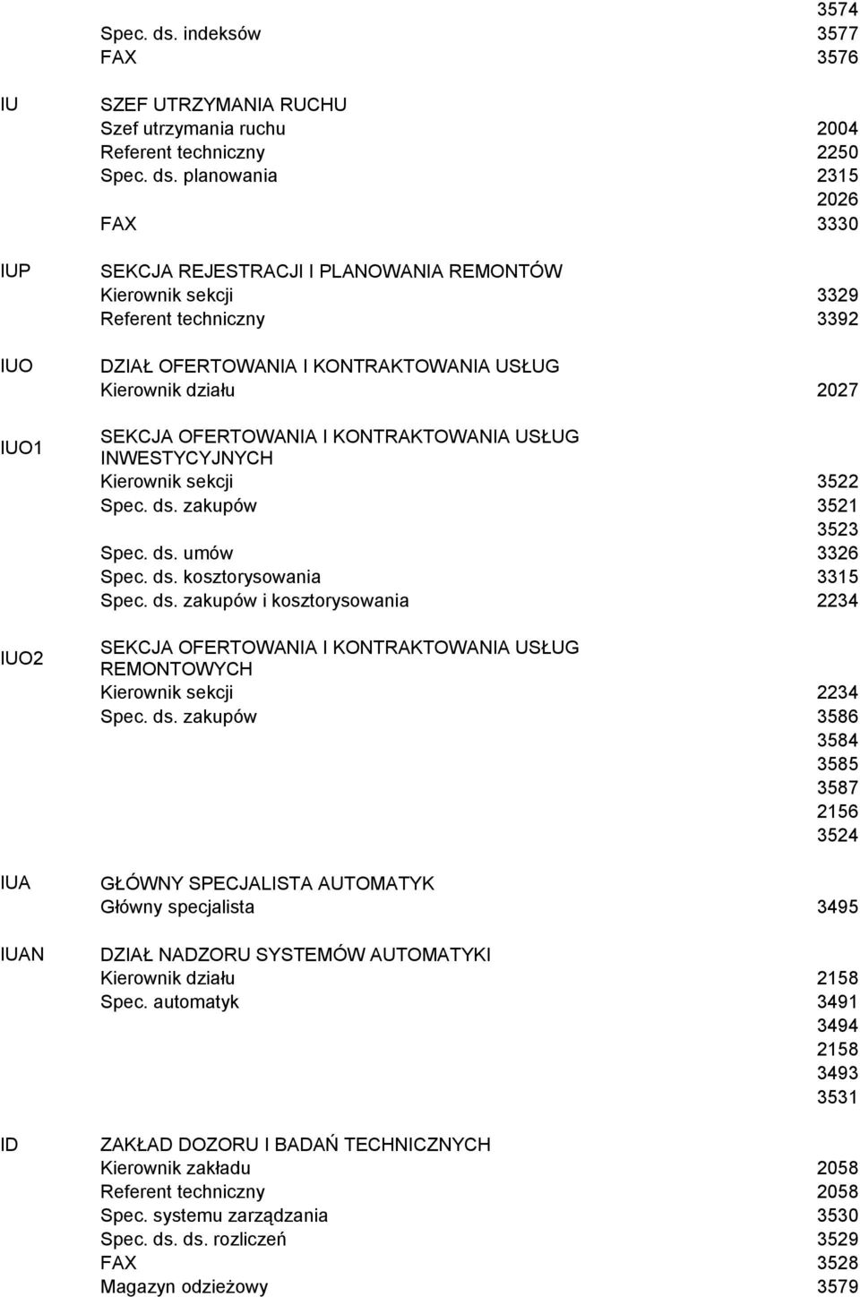 planowania 2315 2026 FAX 3330 SEKCJA REJESTRACJI I PLANOWANIA REMONTÓW Kierownik sekcji 3329 Referent techniczny 3392 DZIAŁ OFERTOWANIA I KONTRAKTOWANIA USŁUG Kierownik działu 2027 SEKCJA OFERTOWANIA