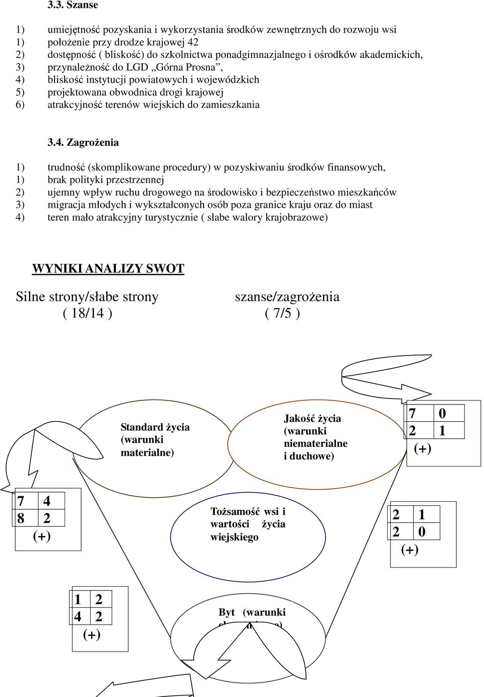 bliskość instytucji powiatowych i wojewódzkich 5) projektowana obwodnica drogi krajowej 6) atrakcyjność terenów wiejskich do zamieszkania 3.4.