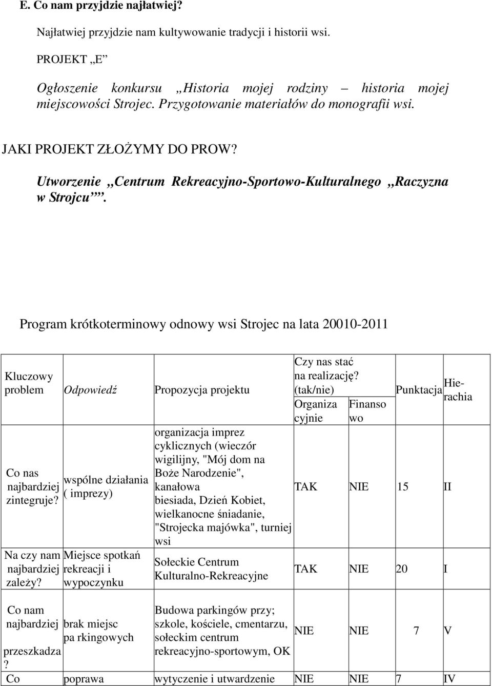 Program krótkoterminowy odnowy wsi Strojec na lata 20010-2011 Kluczowy problem Odpowiedź Propozycja projektu Co nas wspólne działania najbardziej ( imprezy) zintegruje?