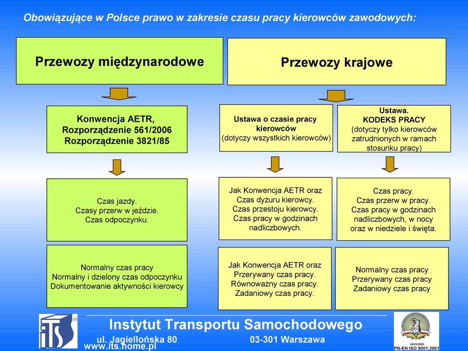 Jak Konwencja AETR oraz Czas dyżuru kierowcy. Czas przestoju kierowcy. Czas pracy w godzinach nadliczbowych. Czas pracy. Czas przerw w pracy.