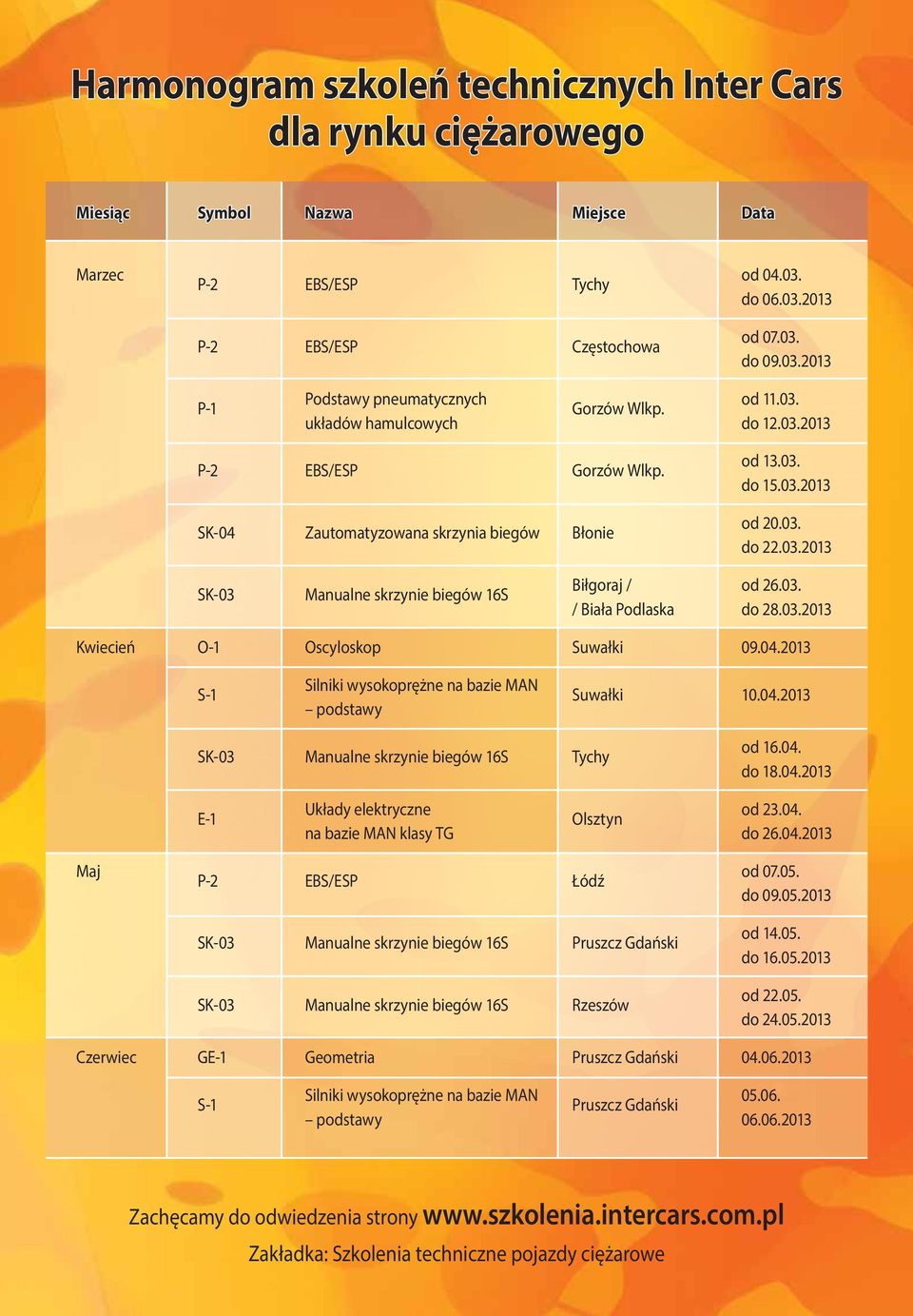 03. / Biała Podlaska do 28.03.2013 Kwiecień O-1 Oscyloskop Suwałki 09.04.2013 S-1 Silniki wysokoprężne na bazie MAN podstawy Suwałki 10.04.2013 SK-03 Manualne skrzynie biegów 16S Tychy od 16.04. do 18.