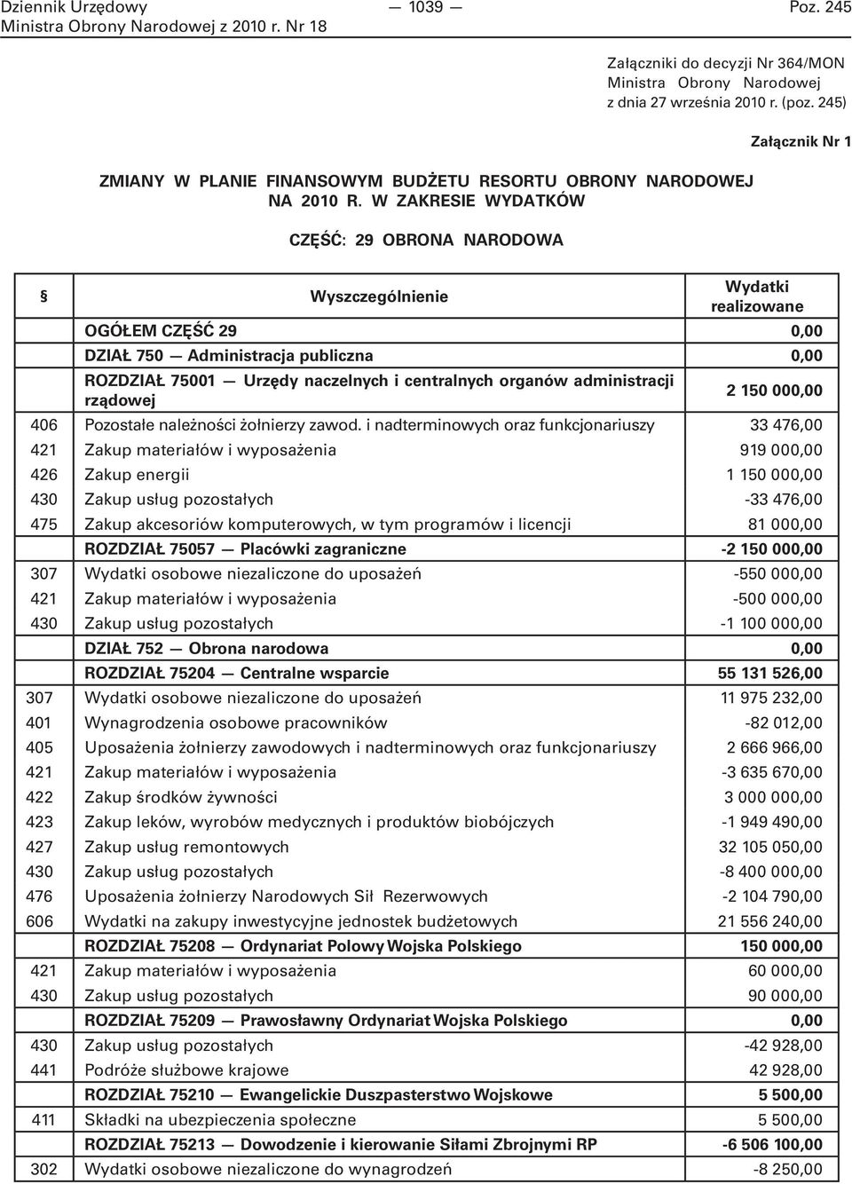 administracji rządowej 2 150 000,00 406 Pozostałe należności żołnierzy zawod.