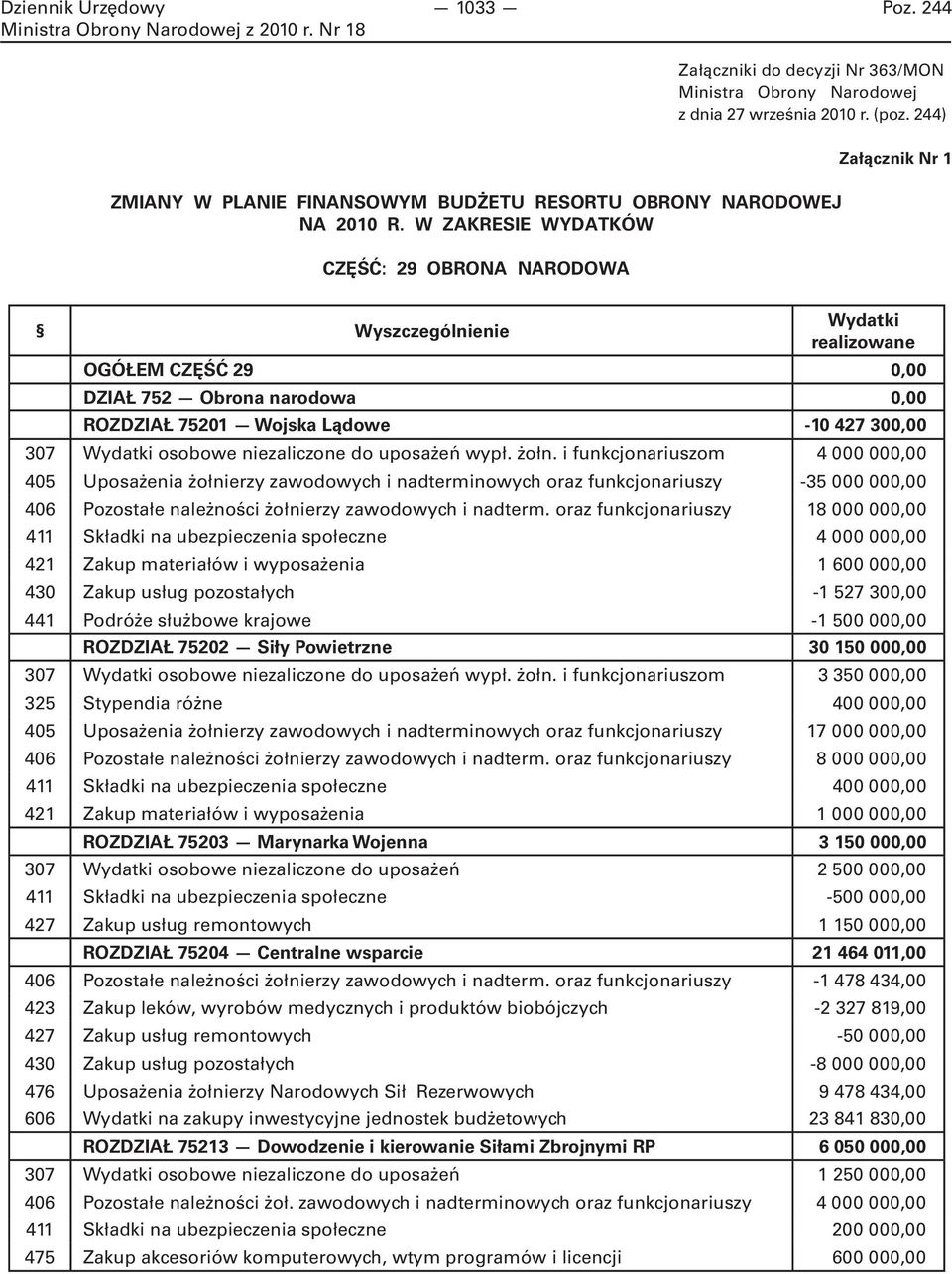 niezaliczone do uposażeń wypł. żołn.