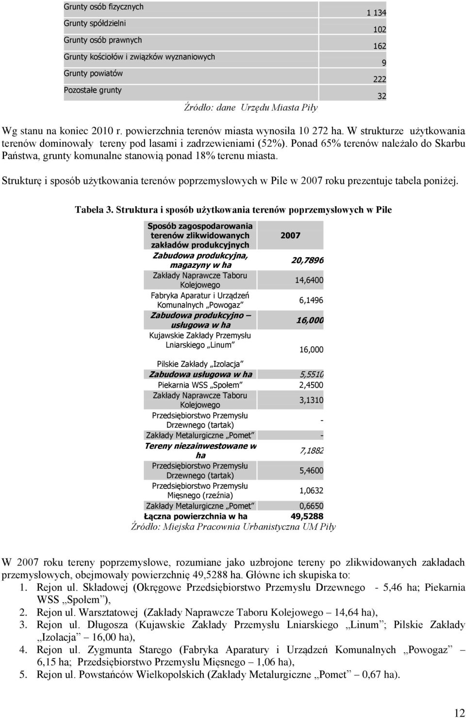 Ponad 65% terenów należało do Skarbu Państwa, grunty komunalne stanowią ponad 18% terenu miasta. Strukturę i sposób użytkowania terenów poprzemysłowych w Pile w 2007 roku prezentuje tabela poniżej.