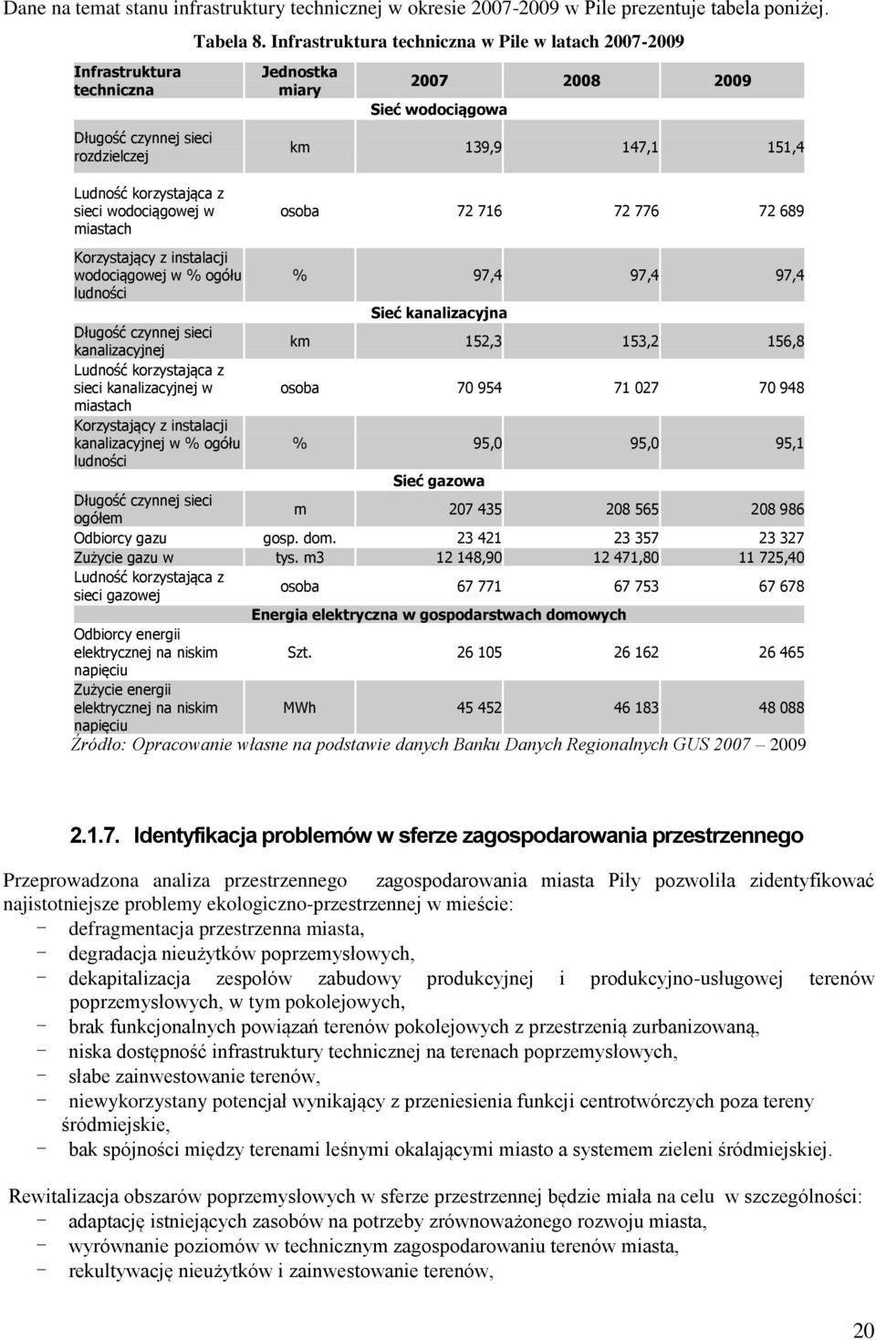 689 Korzystający z instalacji wodociągowej w % ogółu % 97,4 97,4 97,4 ludności Sieć kanalizacyjna Długość czynnej sieci kanalizacyjnej km 152,3 153,2 156,8 Ludność korzystająca z sieci kanalizacyjnej