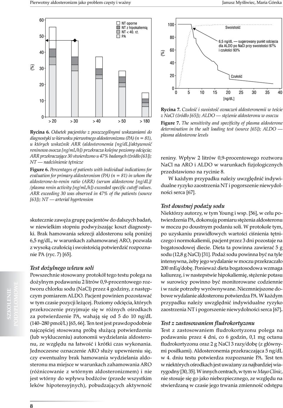 przekracza kolejne poziomy odcięcia; ARR przekraczające 30 stwierdzono u 47% badanych (źródło [63]); NT nadciśnienie tętnicze Figure 6.