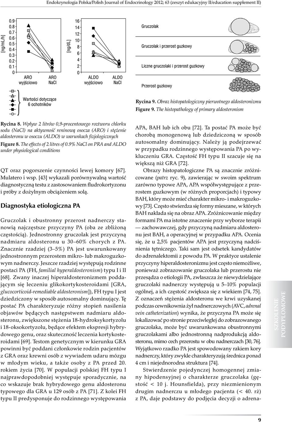 Wpływ 2 litrów 0,9-procentowego roztworu chlorku sodu (NaCl) na aktywność reninową osocza (ARO) i stężenie aldosteronu w osoczu (ALDO) w warunkach fizjologicznych Figure 8.