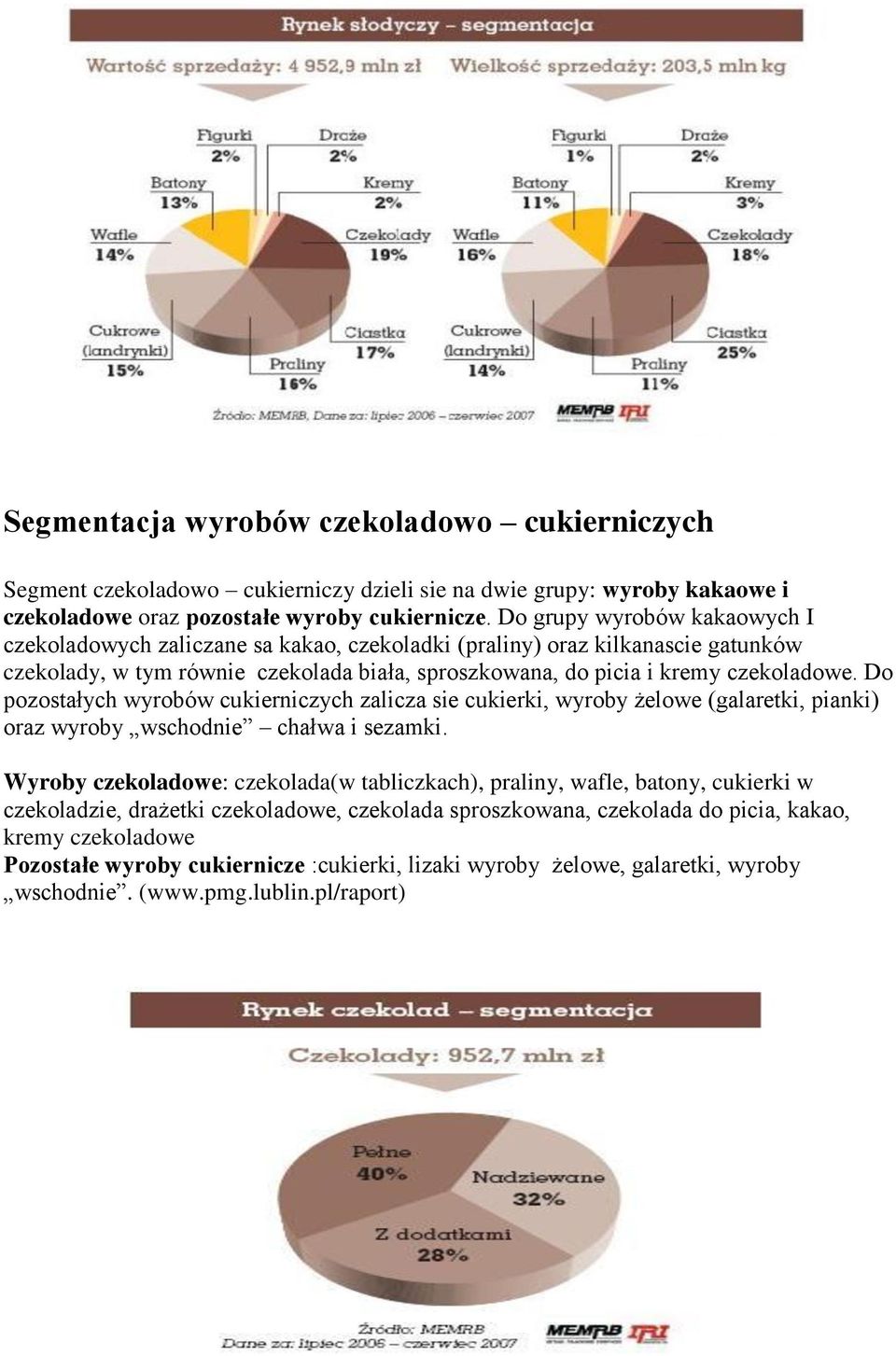 Do pozostałych wyrobów cukierniczych zalicza sie cukierki, wyroby żelowe (galaretki, pianki) oraz wyroby wschodnie chałwa i sezamki.