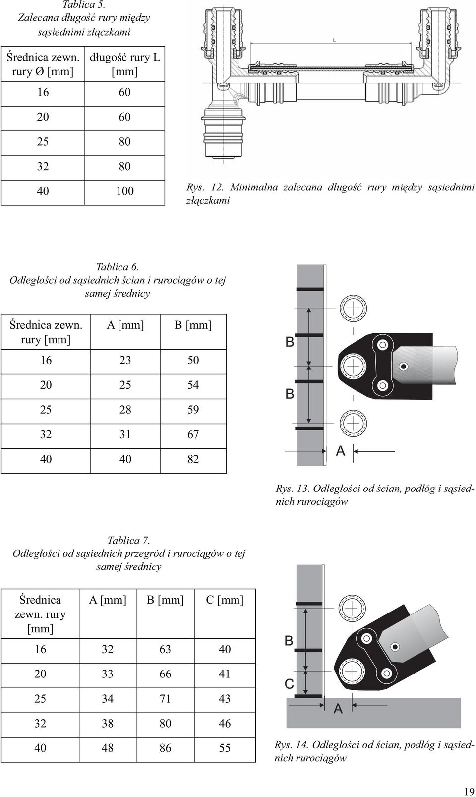 A [mm] B [mm] rury [mm] 16 23 50 20 25 54 25 28 59 32 31 67 40 40 82 Rys. 13. Odległości od ścian, podłóg i sąsiednich rurociągów Tablica 7.