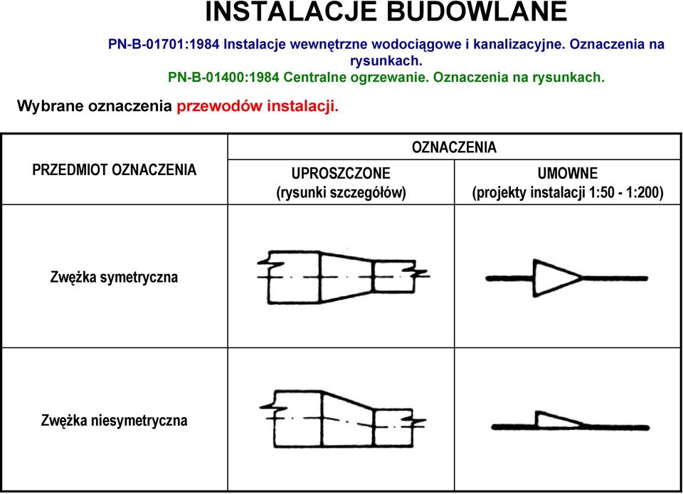 szczegółów) OZNACZENIA UMOWNE (projekty