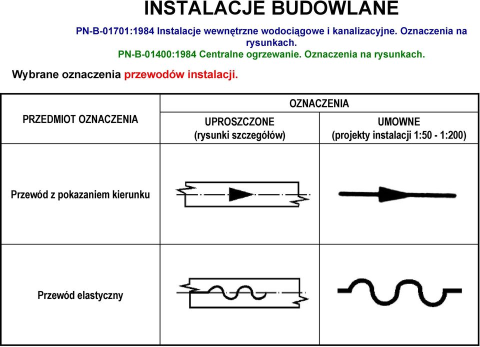 szczegółów) OZNACZENIA UMOWNE (projekty