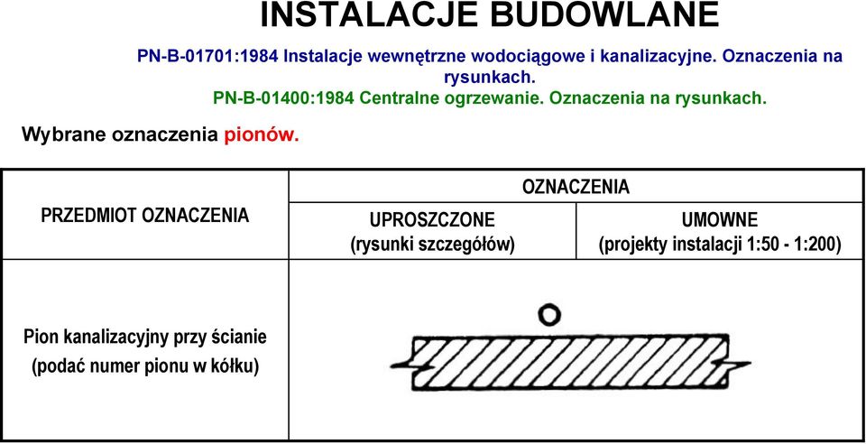 szczegółów) OZNACZENIA UMOWNE (projekty