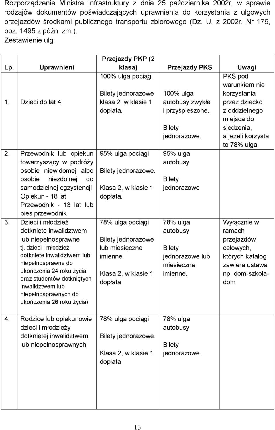 Zestawienie ulg: Lp. Uprawnieni 1. Dzieci do lat 4 2.