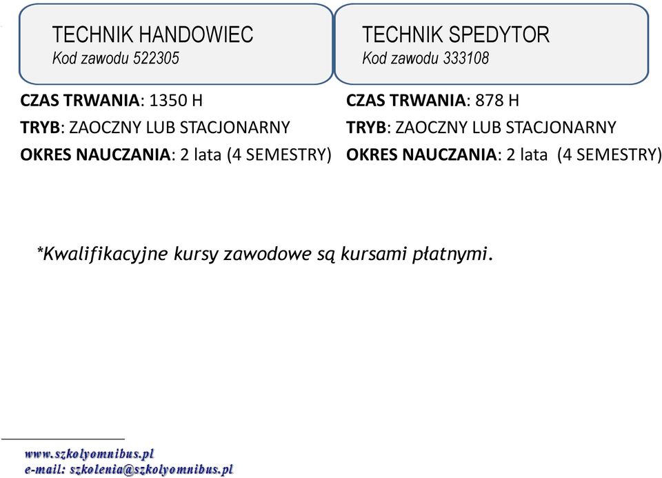 zawodu 333108 CZAS TRWANIA: 878 H TRYB: ZAOCZNY LUB STACJONARNY OKRES