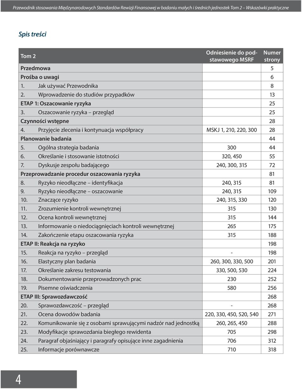 Przyjęcie zlecenia i kontynuacja współpracy MSKJ 1, 210, 220, 300 28 Planowanie badania 44 5. Ogólna strategia badania 300 44 6. Określanie i stosowanie istotności 320, 450 55 7.