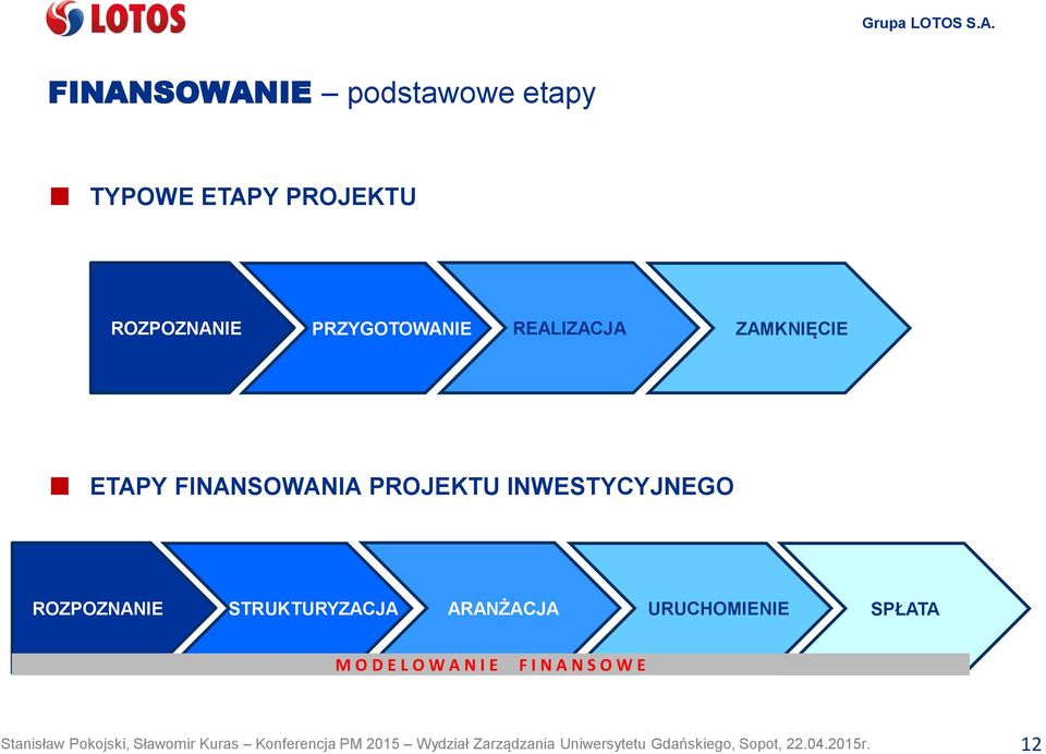 FINANSOWANIA PROJEKTU INWESTYCYJNEGO ROZPOZNANIE