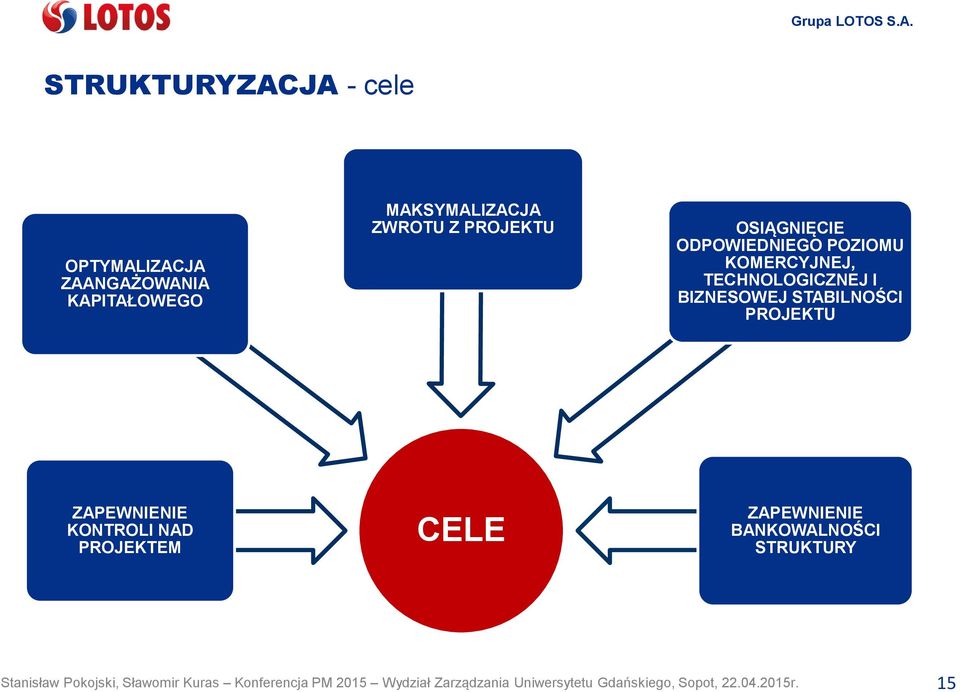 KOMERCYJNEJ, TECHNOLOGICZNEJ I BIZNESOWEJ STABILNOŚCI PROJEKTU