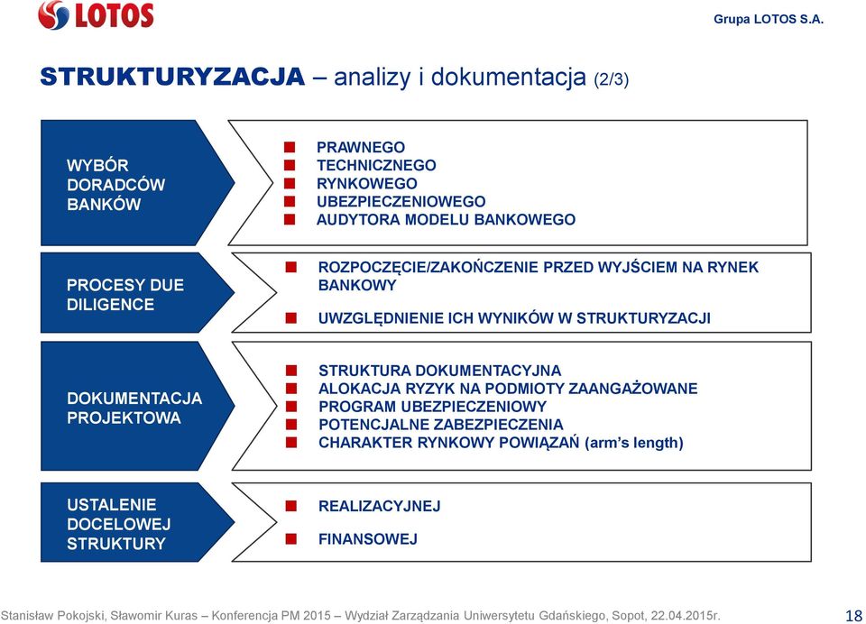 STRUKTURYZACJI DOKUMENTACJA PROJEKTOWA STRUKTURA DOKUMENTACYJNA ALOKACJA RYZYK NA PODMIOTY ZAANGAŻOWANE PROGRAM