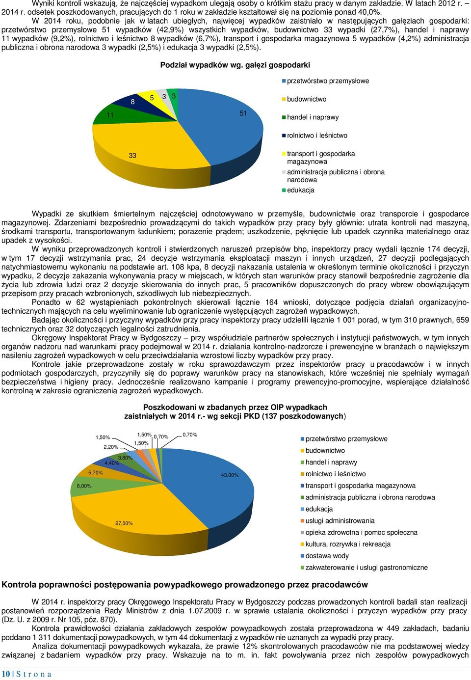 W 2014 roku, podobnie jak w latach ubiegłych, najwięcej wypadków zaistniało w następujących gałęziach gospodarki: przetwórstwo przemysłowe 51 wypadków (42,9%) wszystkich wypadków, budownictwo 33