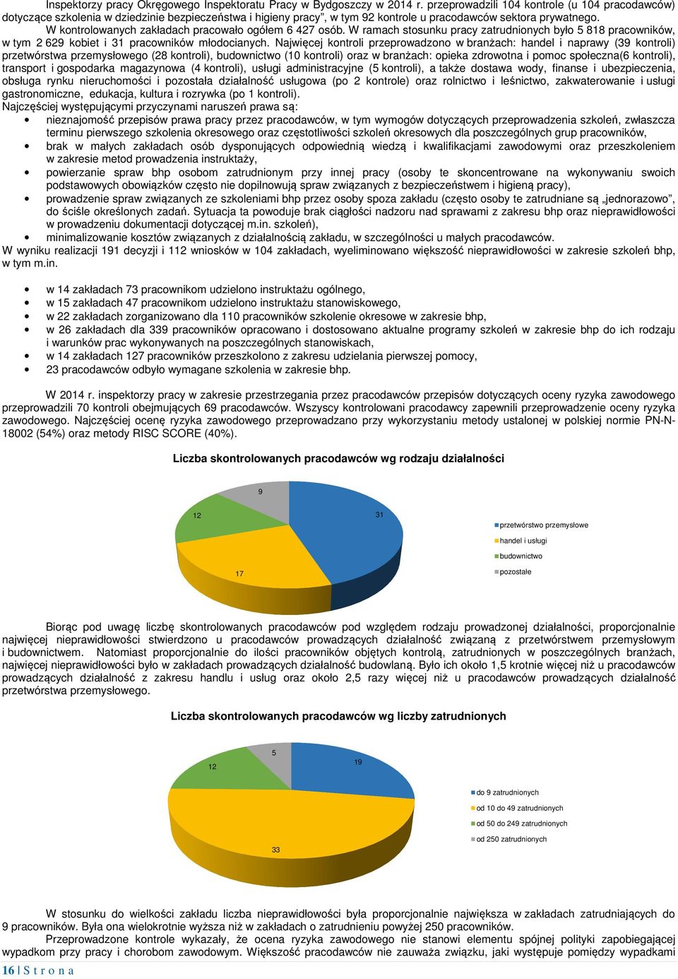 W kontrolowanych zakładach pracowało ogółem 6 427 osób. W ramach stosunku pracy zatrudnionych było 5 818 pracowników, w tym 2 629 kobiet i 31 pracowników młodocianych.