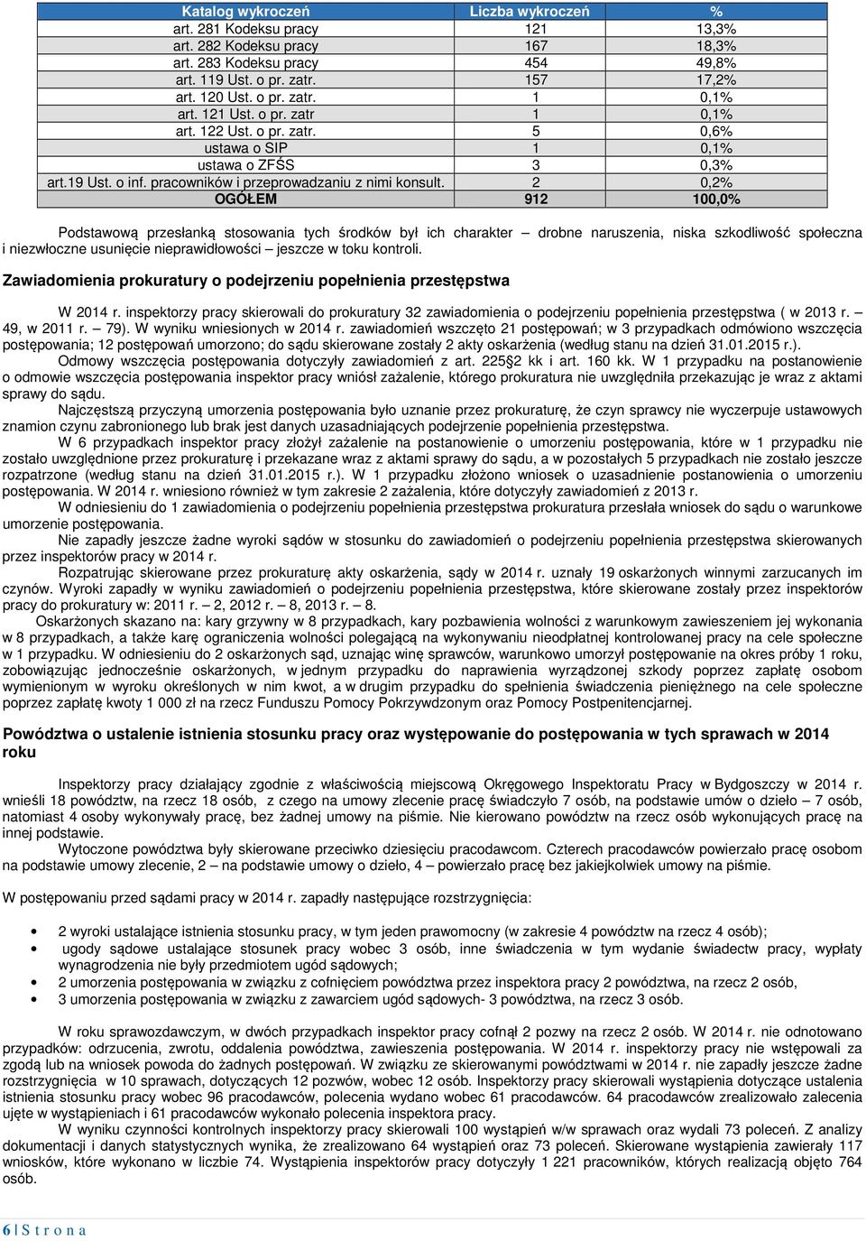 2 0,2% OGÓŁEM 912 100,0% Podstawową przesłanką stosowania tych środków był ich charakter drobne naruszenia, niska szkodliwość społeczna i niezwłoczne usunięcie nieprawidłowości jeszcze w toku