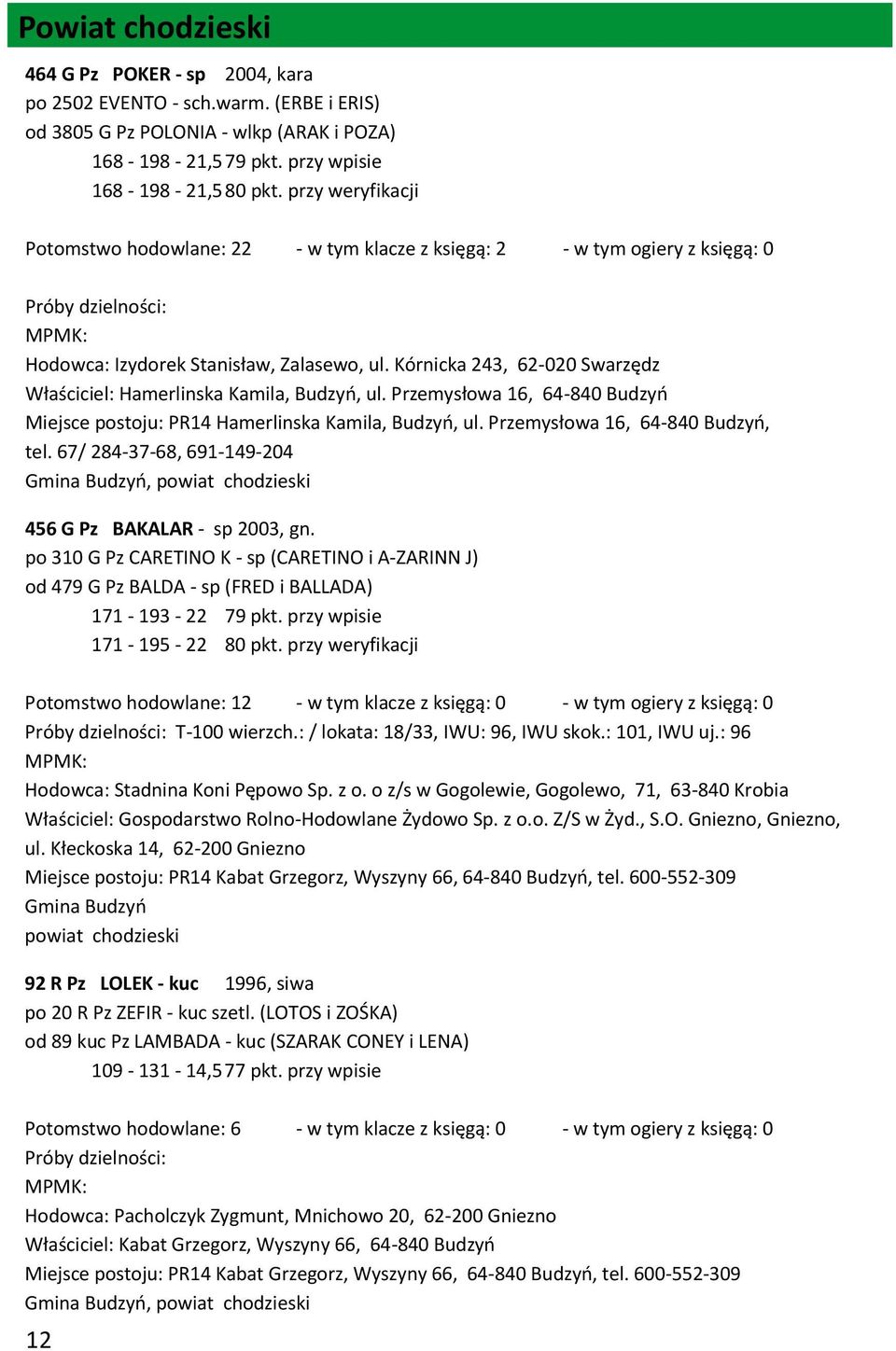 Kórnicka 243, 62-020 Swarzędz Właściciel: Hamerlinska Kamila, Budzyń, ul. Przemysłowa 16, 64-840 Budzyń Miejsce postoju: PR14 Hamerlinska Kamila, Budzyń, ul. Przemysłowa 16, 64-840 Budzyń, tel.