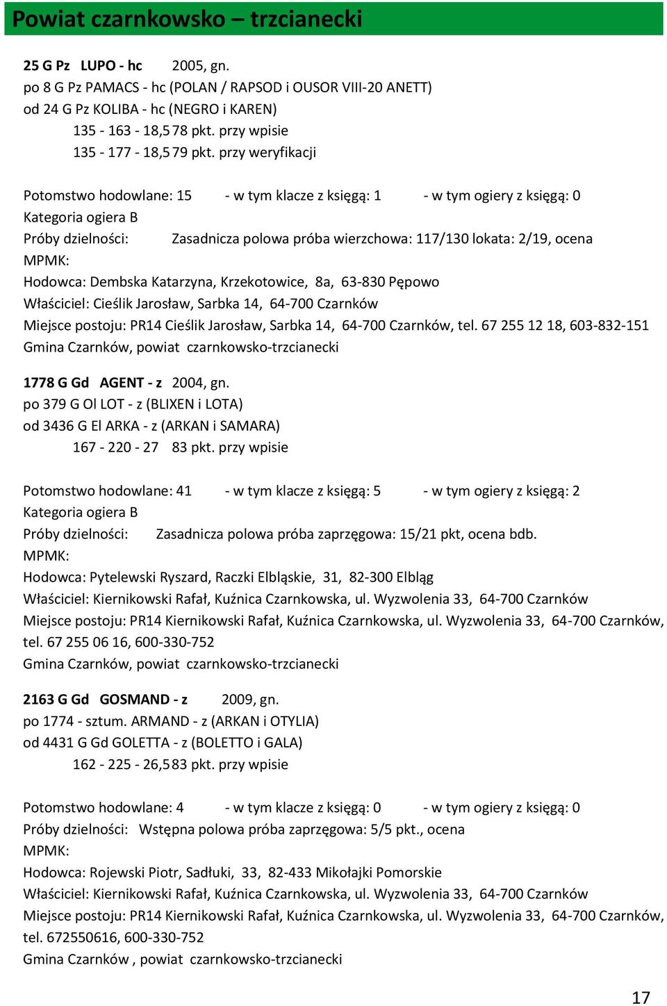 przy weryfikacji Potomstwo hodowlane: 15 - w tym klacze z księgą: 1 - w tym ogiery z księgą: 0 Zasadnicza polowa próba wierzchowa: 117/130 lokata: 2/19, ocena Hodowca: Dembska Katarzyna,