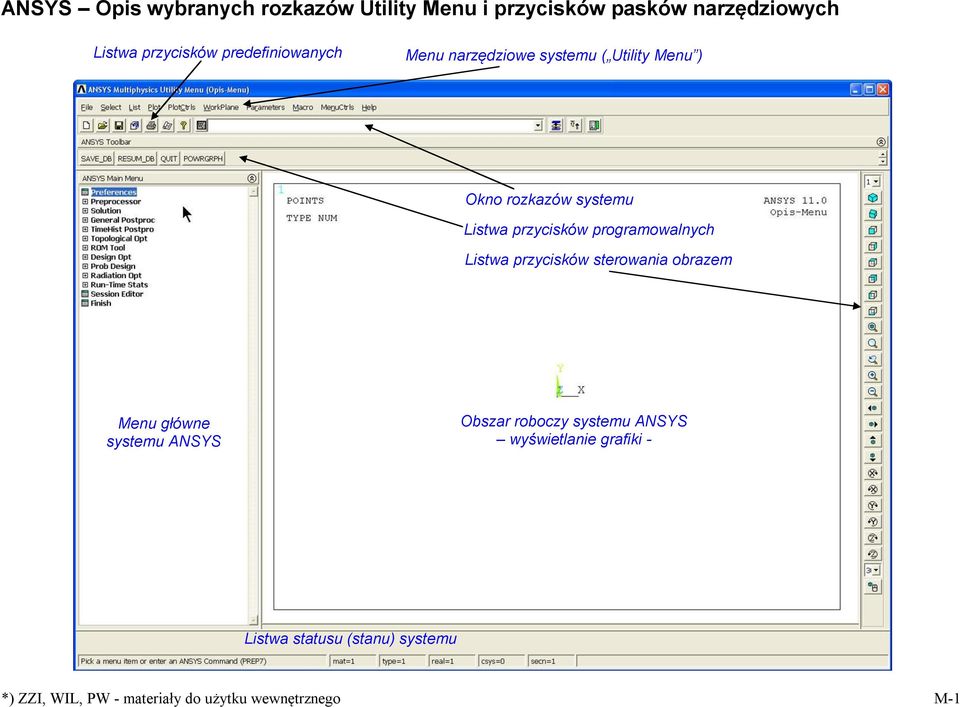 programowalnych Listwa przycisków sterowania obrazem Menu główne systemu ANSYS Obszar roboczy systemu