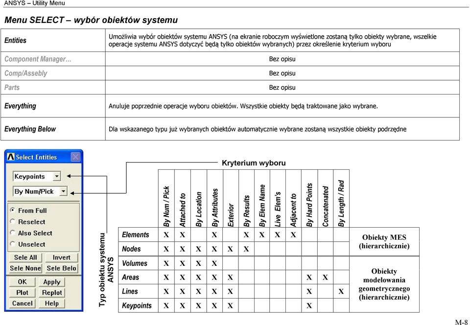 Everything Below Dla wskazanego typu już wybranych obiektów automatycznie wybrane zostaną wszystkie obiekty podrzędne Kryterium wyboru Typ obiektu systemu ANSYS By Num / Pick Attached to By Location