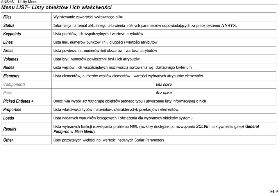 Lista punktów, ich współrzędnych i wartości atrybutów Lista linii, numerów punktów linii, długości i wartości atrybutów Lista powierzchni, numerów linii obszarów i wartości atrybutów Lista brył,