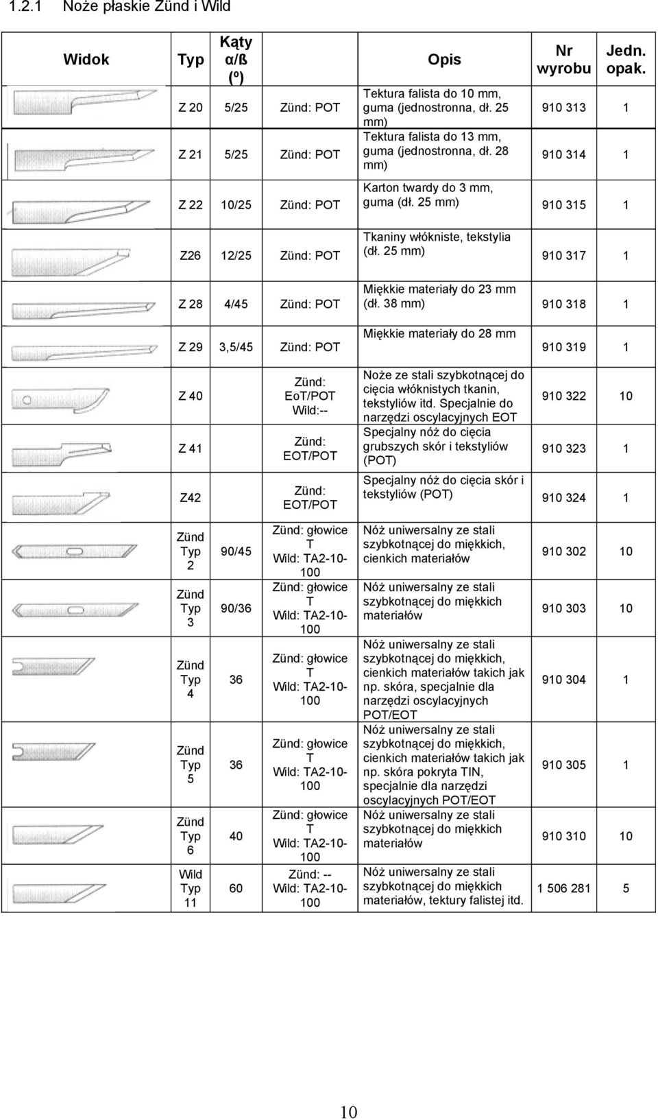 25 mm) 910 317 1 Z 28 4/45 Zünd: POT Miękkie materiały do 23 mm (dł.