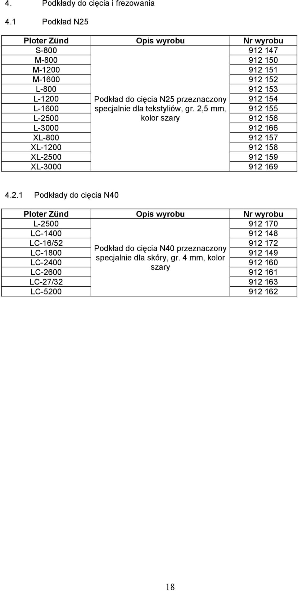 przeznaczony specjalnie dla tekstyliów, gr.