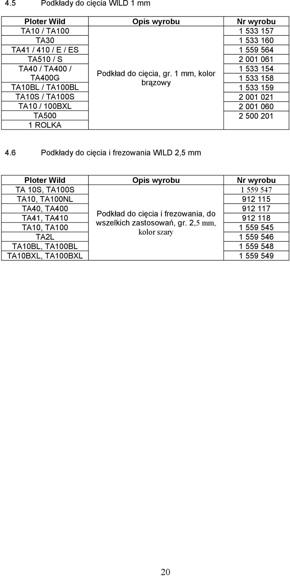 1 mm, kolor TA400G 1 533 158 brązowy TA10BL / TABL 1 533 159 TA10S / TAS TA10 / BXL TA500 2 001 021 2 001 060 2 500 201 1 ROLKA 4.