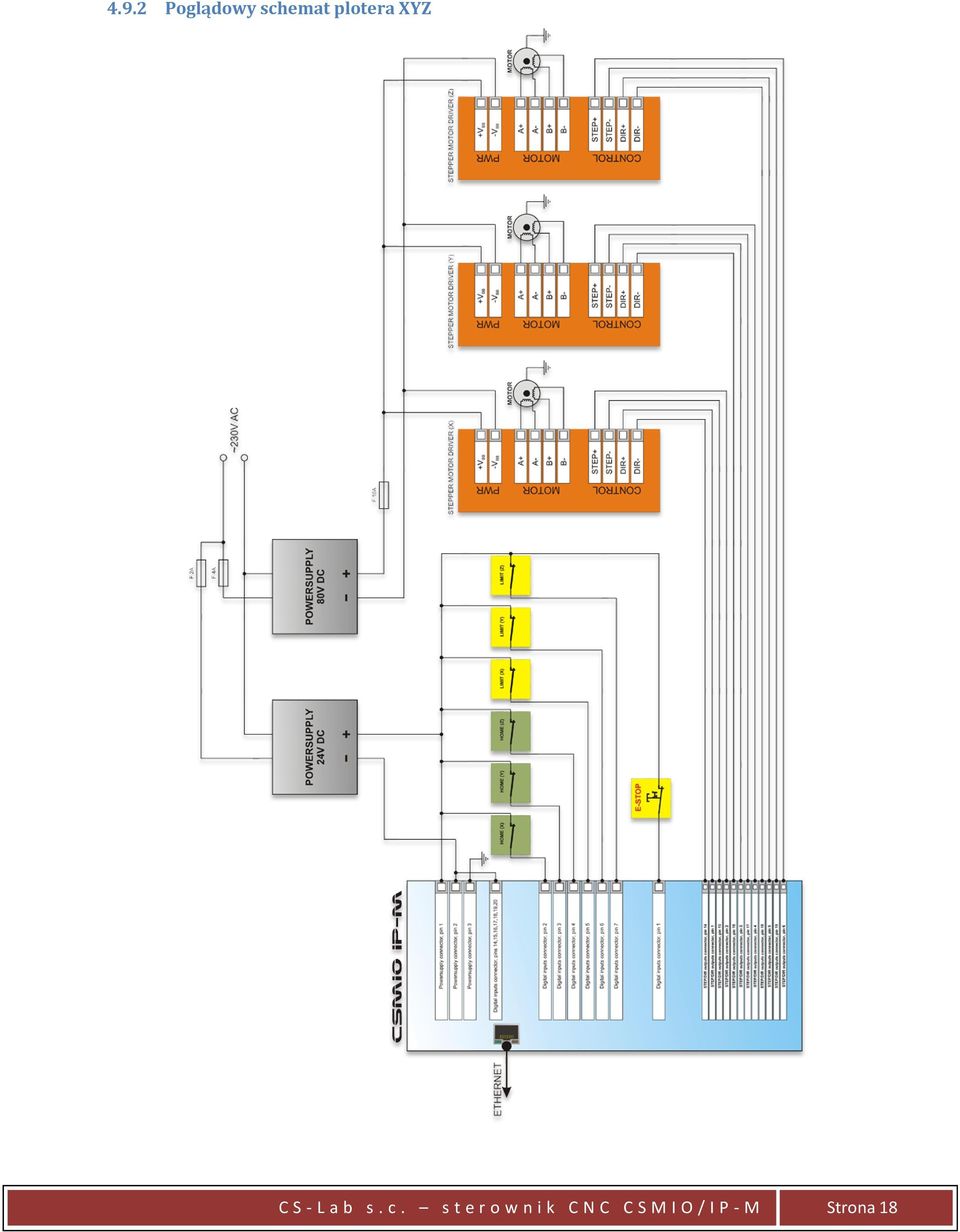 CS- Lab s.c.