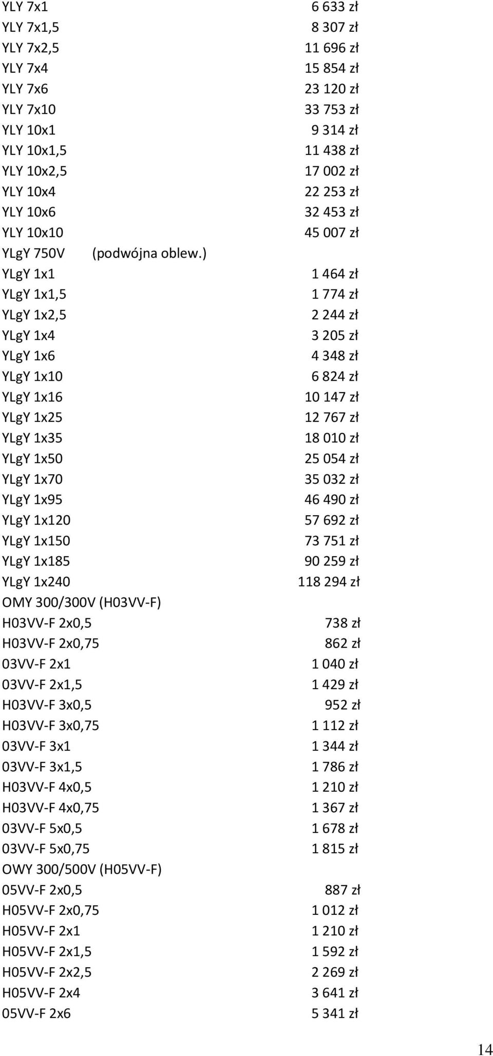 2x0,5 H03VV-F 2x0,75 03VV-F 2x1 03VV-F 2x1,5 H03VV-F 3x0,5 H03VV-F 3x0,75 03VV-F 3x1 03VV-F 3x1,5 H03VV-F 4x0,5 H03VV-F 4x0,75 03VV-F 5x0,5 03VV-F 5x0,75 OWY 300/500V (H05VV-F) 05VV-F 2x0,5 H05VV-F