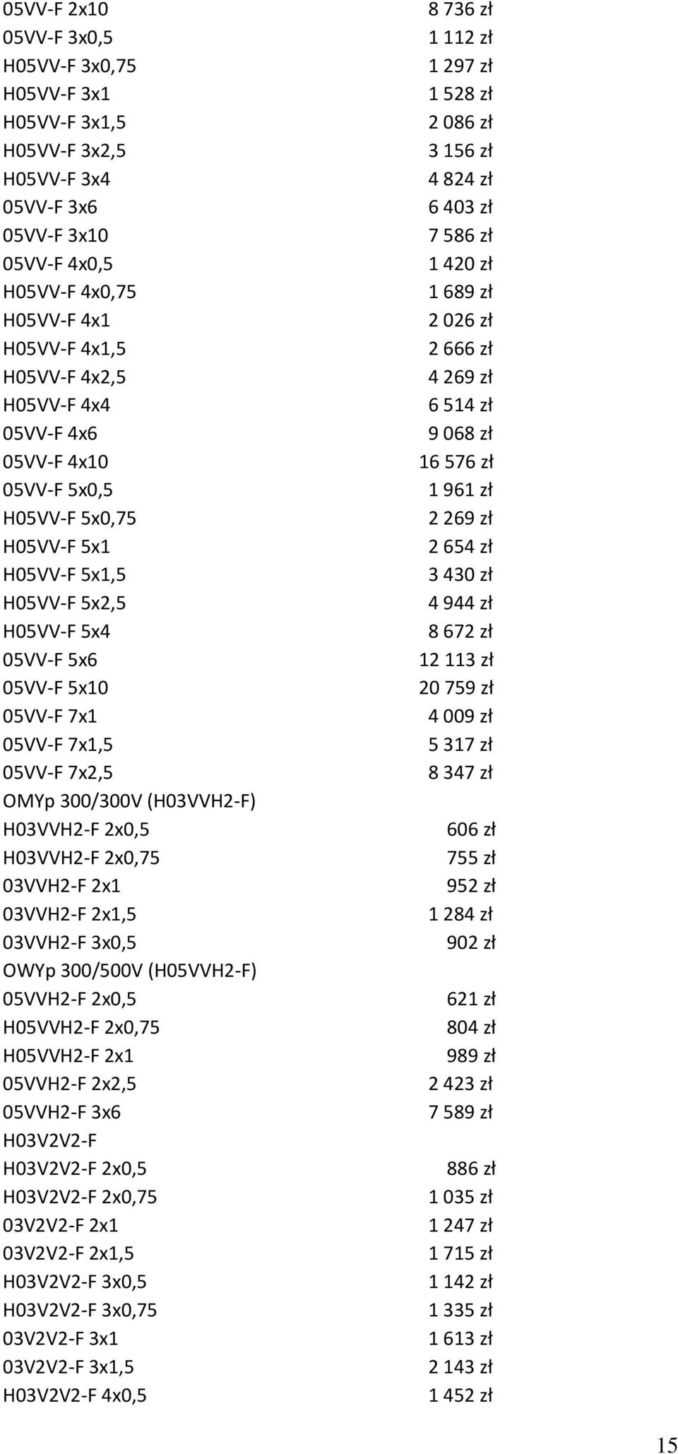 2x0,5 H03VVH2-F 2x0,75 03VVH2-F 2x1 03VVH2-F 2x1,5 03VVH2-F 3x0,5 OWYp 300/500V (H05VVH2-F) 05VVH2-F 2x0,5 H05VVH2-F 2x0,75 H05VVH2-F 2x1 05VVH2-F 2x2,5 05VVH2-F 3x6 H03V2V2-F H03V2V2-F 2x0,5