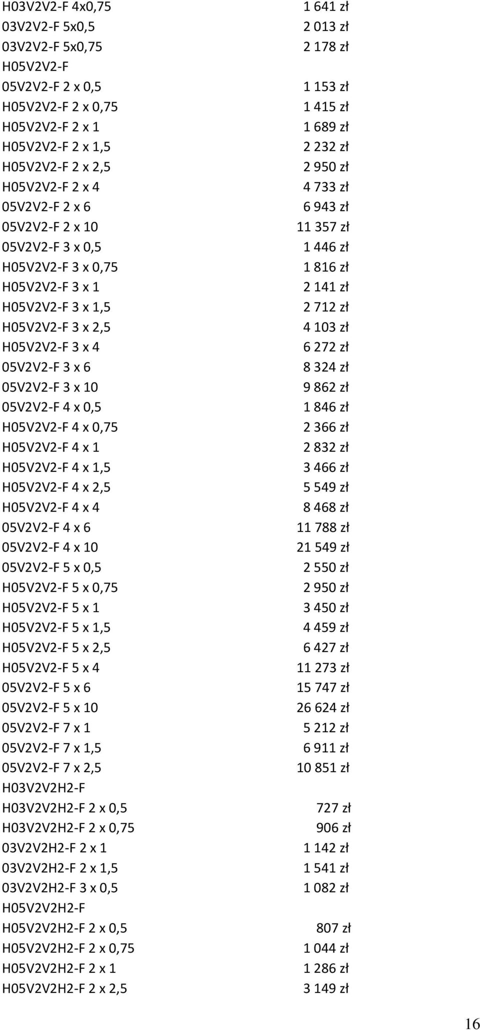 x 1,5 H05V2V2-F 4 x 2,5 H05V2V2-F 4 x 4 05V2V2-F 4 x 6 05V2V2-F 4 x 10 05V2V2-F 5 x 0,5 H05V2V2-F 5 x 0,75 H05V2V2-F 5 x 1 H05V2V2-F 5 x 1,5 H05V2V2-F 5 x 2,5 H05V2V2-F 5 x 4 05V2V2-F 5 x 6 05V2V2-F