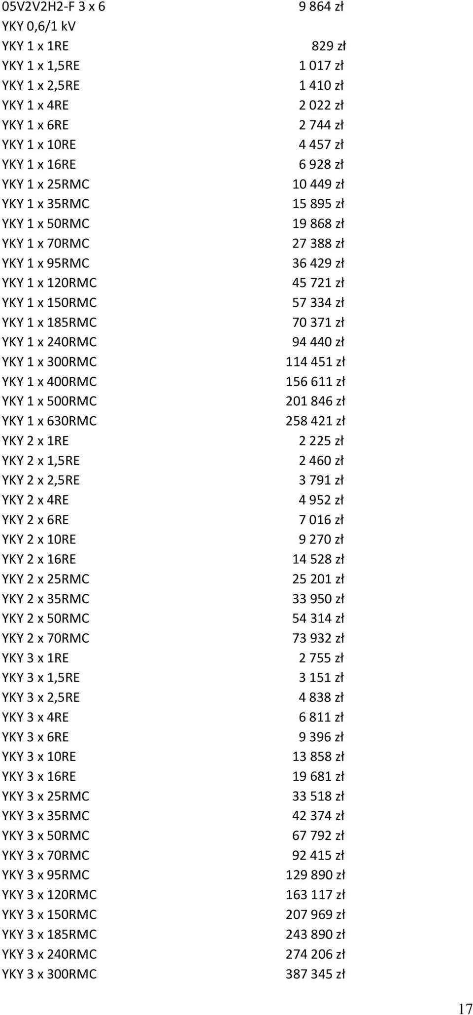 16RE YKY 2 x 25RMC YKY 2 x 35RMC YKY 2 x 50RMC YKY 2 x 70RMC YKY 3 x 1RE YKY 3 x 1,5RE YKY 3 x 2,5RE YKY 3 x 4RE YKY 3 x 6RE YKY 3 x 10RE YKY 3 x 16RE YKY 3 x 25RMC YKY 3 x 35RMC YKY 3 x 50RMC YKY 3