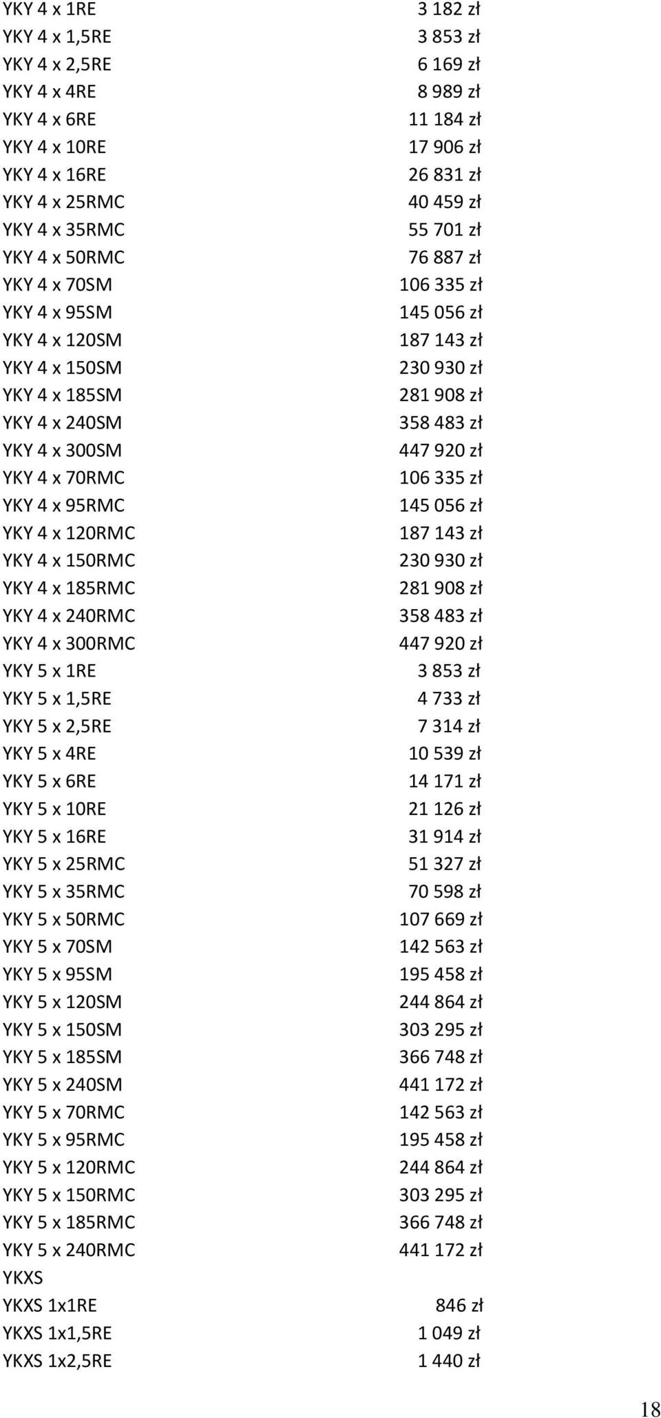 5 x 10RE YKY 5 x 16RE YKY 5 x 25RMC YKY 5 x 35RMC YKY 5 x 50RMC YKY 5 x 70SM YKY 5 x 95SM YKY 5 x 120SM YKY 5 x 150SM YKY 5 x 185SM YKY 5 x 240SM YKY 5 x 70RMC YKY 5 x 95RMC YKY 5 x 120RMC YKY 5 x