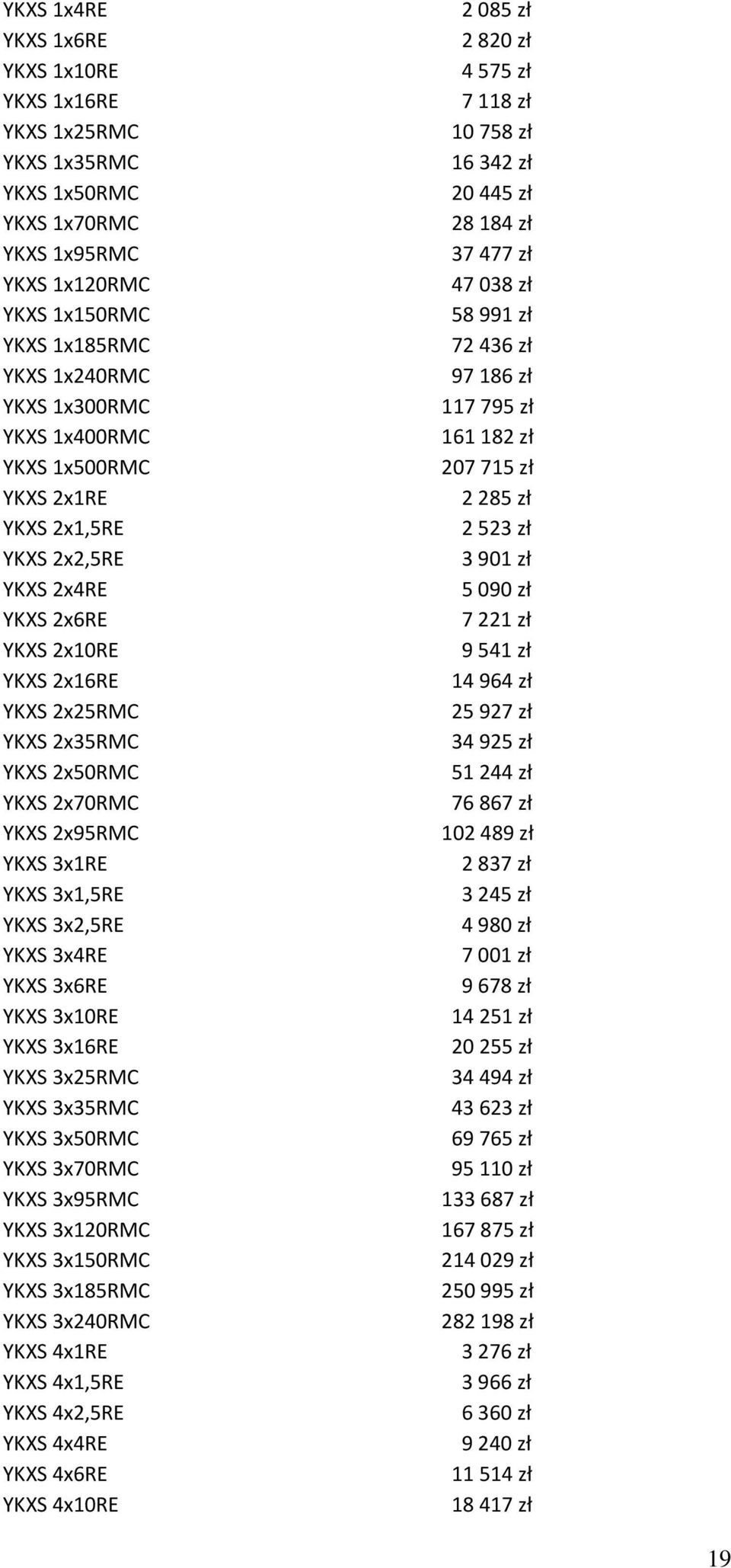 3x4RE YKXS 3x6RE YKXS 3x10RE YKXS 3x16RE YKXS 3x25RMC YKXS 3x35RMC YKXS 3x50RMC YKXS 3x70RMC YKXS 3x95RMC YKXS 3x120RMC YKXS 3x150RMC YKXS 3x185RMC YKXS 3x240RMC YKXS 4x1RE YKXS 4x1,5RE YKXS 4x2,5RE