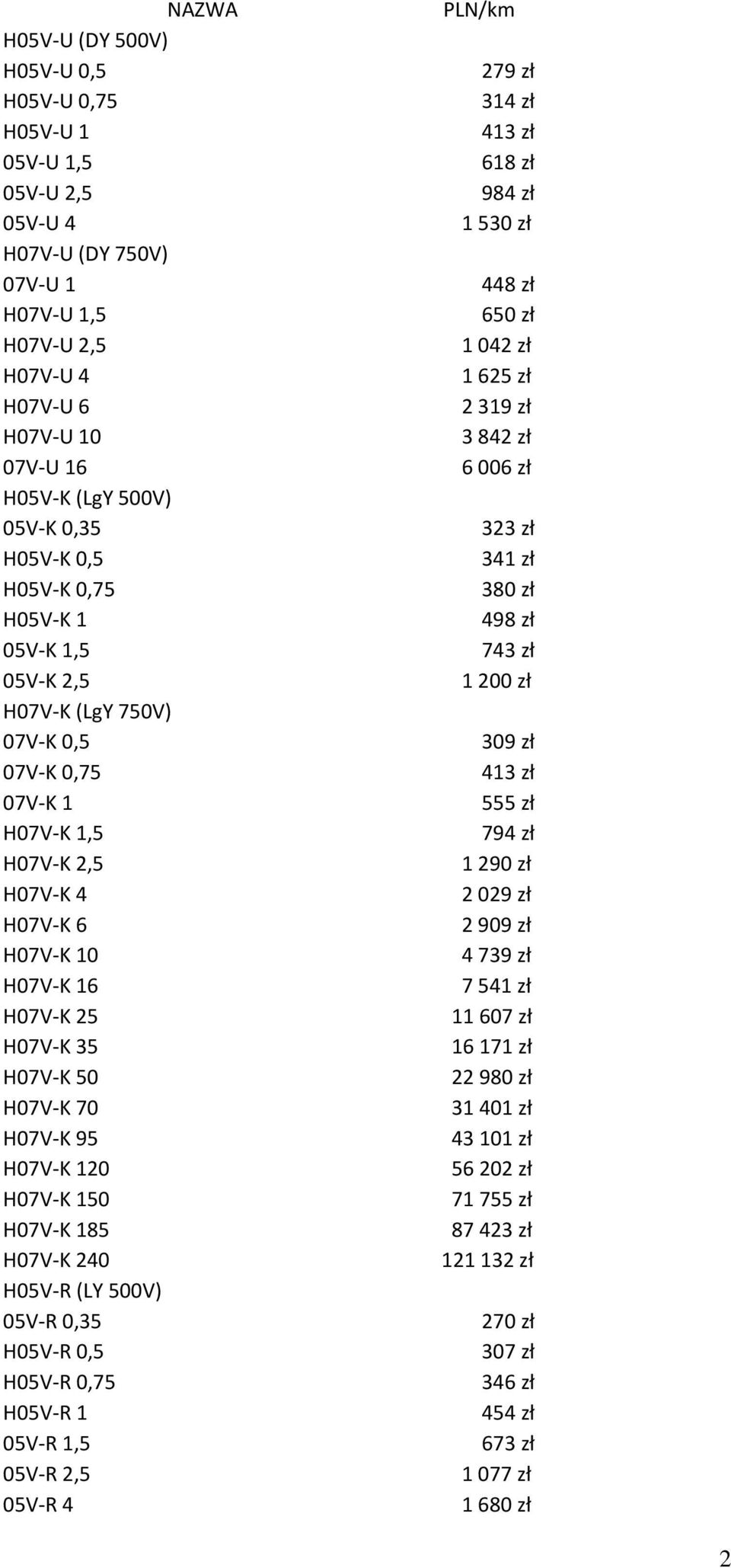 H07V-K 95 H07V-K 120 H07V-K 150 H07V-K 185 H07V-K 240 H05V-R (LY 500V) 05V-R 0,35 H05V-R 0,5 H05V-R 0,75 H05V-R 1 05V-R 1,5 05V-R 2,5 05V-R 4 PLN/km 279 zł 314 zł 413 zł 618 zł 984 zł 1 530 zł 448 zł