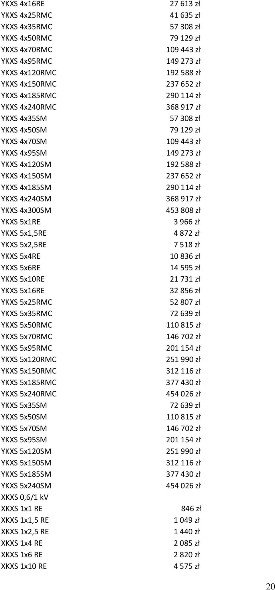 5x120RMC YKXS 5x150RMC YKXS 5x185RMC YKXS 5x240RMC YKXS 5x35SM YKXS 5x50SM YKXS 5x70SM YKXS 5x95SM YKXS 5x120SM YKXS 5x150SM YKXS 5x185SM YKXS 5x240SM XKXS 0,6/1 kv XKXS 1x1 RE XKXS 1x1,5 RE XKXS