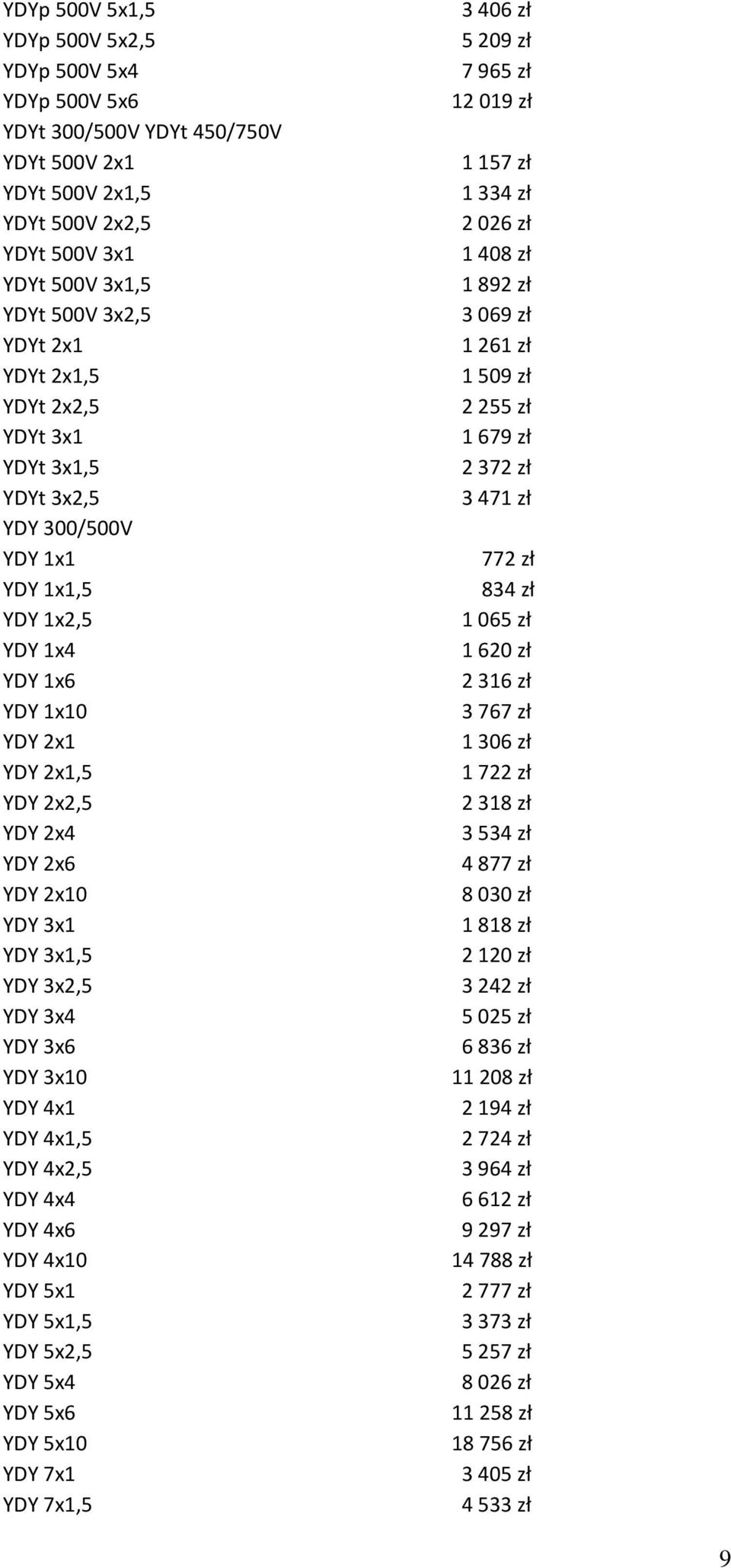 YDY 3x6 YDY 3x10 YDY 4x1 YDY 4x1,5 YDY 4x2,5 YDY 4x4 YDY 4x6 YDY 4x10 YDY 5x1 YDY 5x1,5 YDY 5x2,5 YDY 5x4 YDY 5x6 YDY 5x10 YDY 7x1 YDY 7x1,5 3 406 zł 5 209 zł 7 965 zł 12 019 zł 1 157 zł 1 334 zł 2