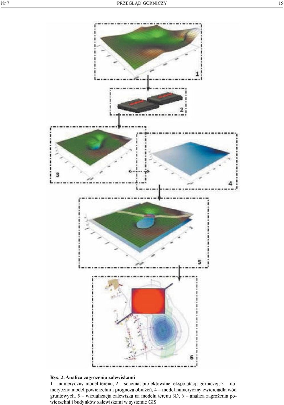 ekspolatacji górniczej, 3 numeryczny model powierzchni i prognoza obniżeń, 4 model