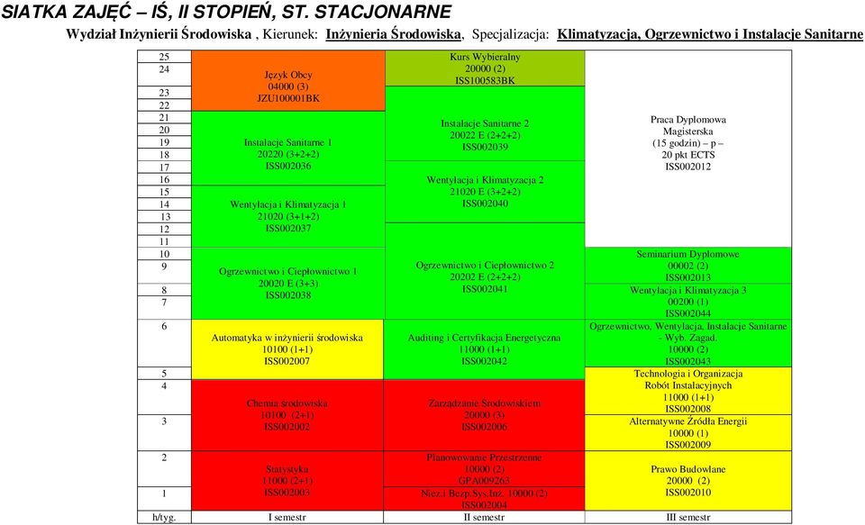 Instalacje Sanitarne 00 (3++) ISS00036 Wentylacja i Klimatyzacja 00 (3++) ISS00037 Ogrzewnictwo i Ciepłownictwo 000 E (3+3) ISS00038 Kurs Wybieralny 0000 () ISS00583BK Instalacje Sanitarne 00 E (++)